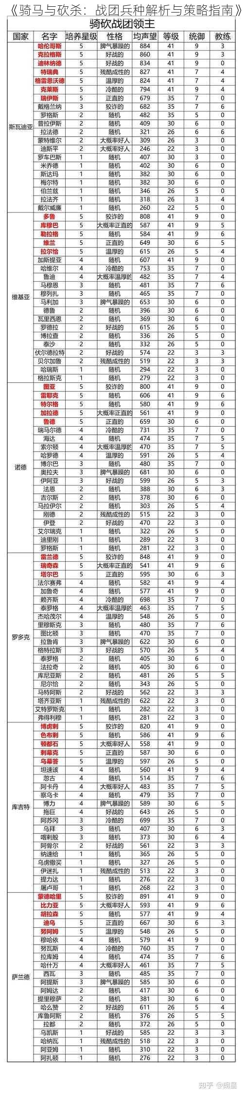 《骑马与砍杀：战团兵种解析与策略指南》