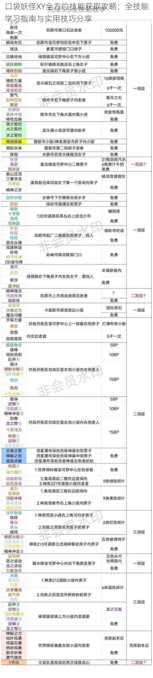 口袋妖怪XY全方位技能获取攻略：全技能学习指南与实用技巧分享