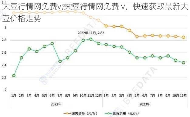 大豆行情网免费v;大豆行情网免费 v，快速获取最新大豆价格走势