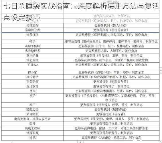 七日杀睡袋实战指南：深度解析使用方法与复活点设定技巧