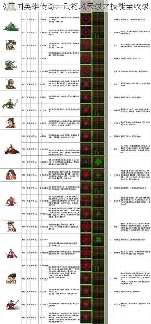 《三国英雄传奇：武将风云录之技能全收录》