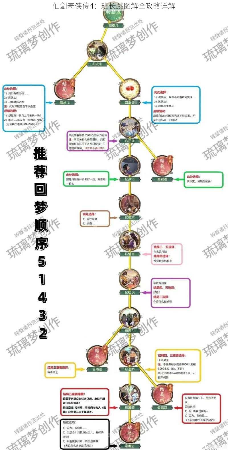 仙剑奇侠传4：班长跳图解全攻略详解