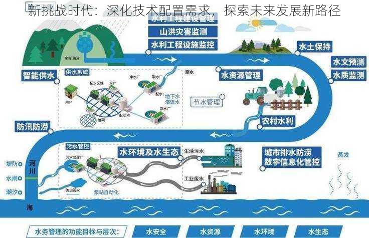 新挑战时代：深化技术配置需求，探索未来发展新路径