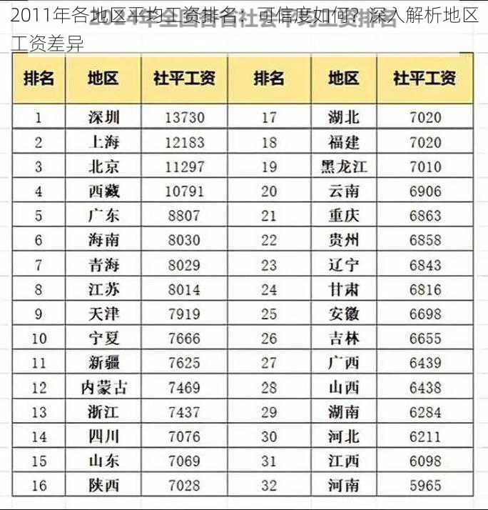 2011年各地区平均工资排名：可信度如何？深入解析地区工资差异