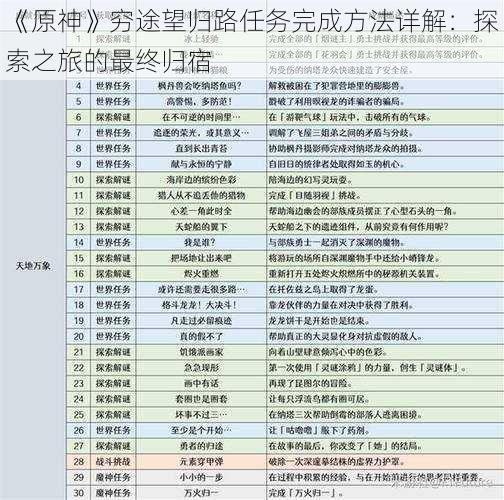 《原神》穷途望归路任务完成方法详解：探索之旅的最终归宿