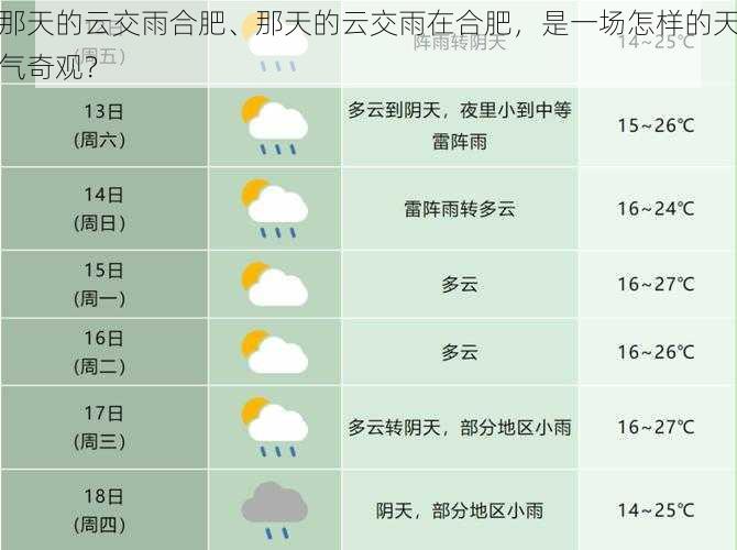 那天的云交雨合肥、那天的云交雨在合肥，是一场怎样的天气奇观？