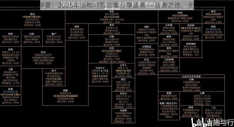 《无悔华夏：2025年渔樵问答答案分享盛典——智者之选，无悔之答》