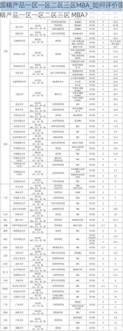 国精产品一区一区二区三区MBA_如何评价国精产品一区一区二区三区 MBA？