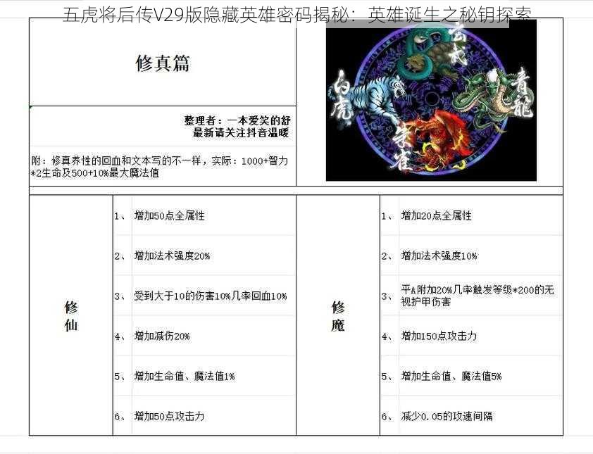 五虎将后传V29版隐藏英雄密码揭秘：英雄诞生之秘钥探索