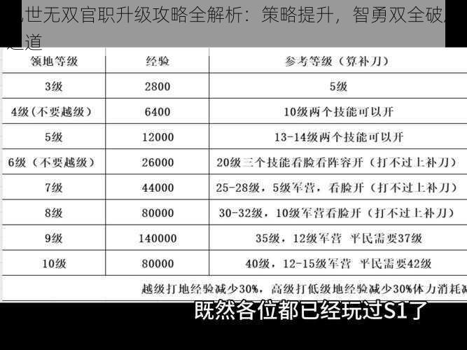 乱世无双官职升级攻略全解析：策略提升，智勇双全破局之道