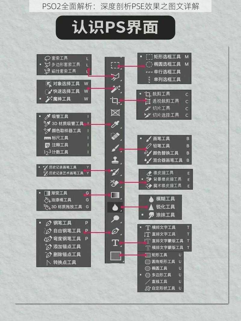 PSO2全面解析：深度剖析PSE效果之图文详解