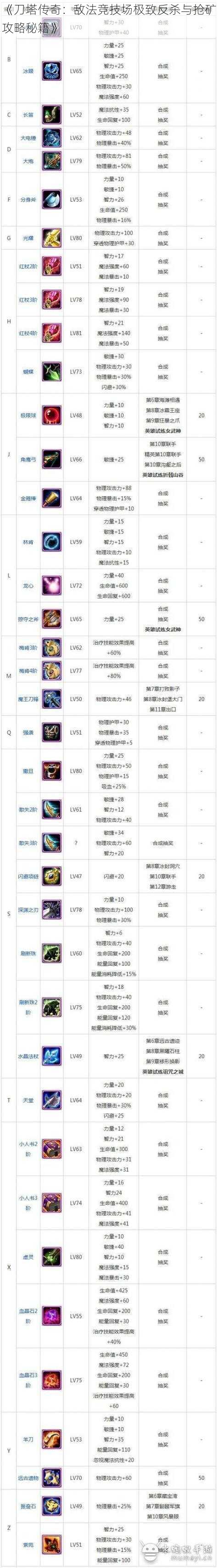 《刀塔传奇：敌法竞技场极致反杀与抢矿攻略秘籍》