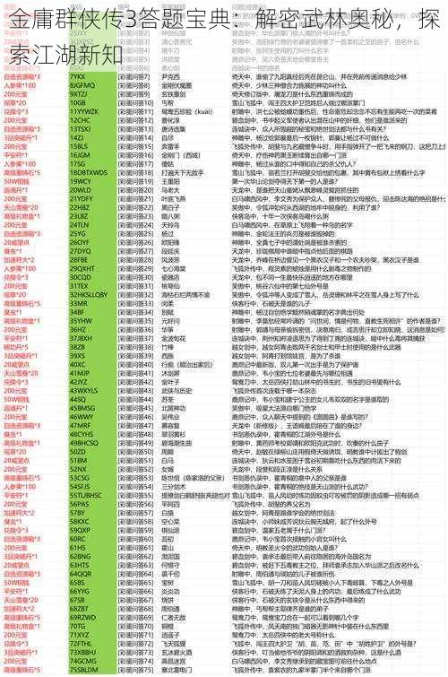 金庸群侠传3答题宝典：解密武林奥秘，探索江湖新知