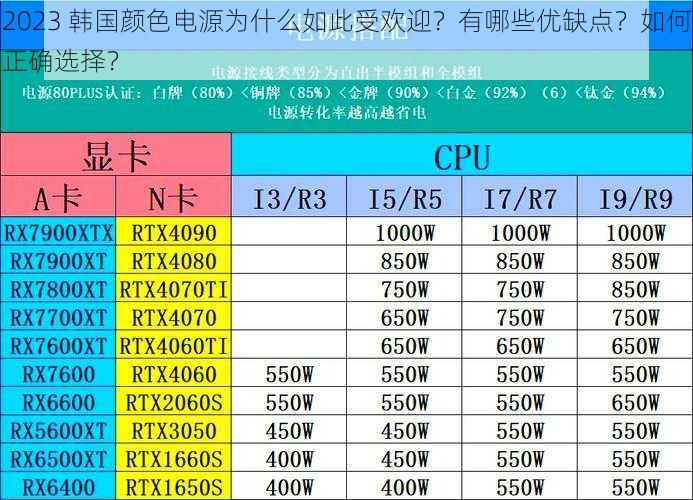 2023 韩国颜色电源为什么如此受欢迎？有哪些优缺点？如何正确选择？