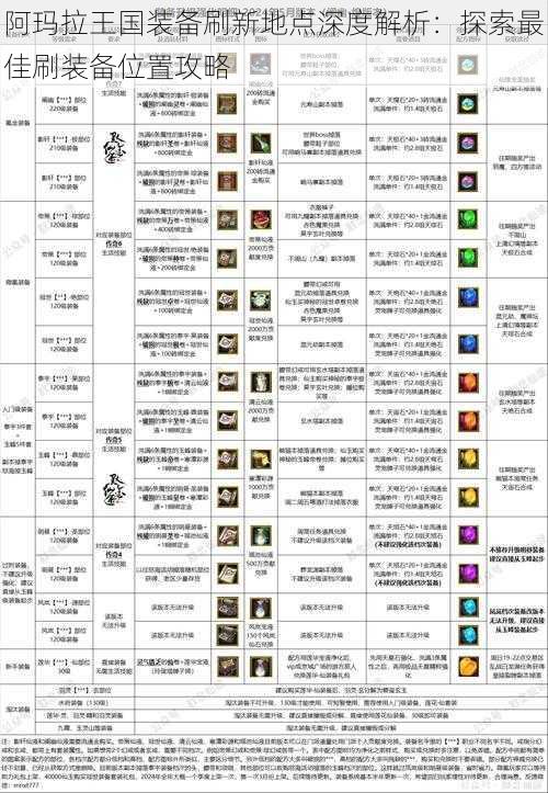 阿玛拉王国装备刷新地点深度解析：探索最佳刷装备位置攻略