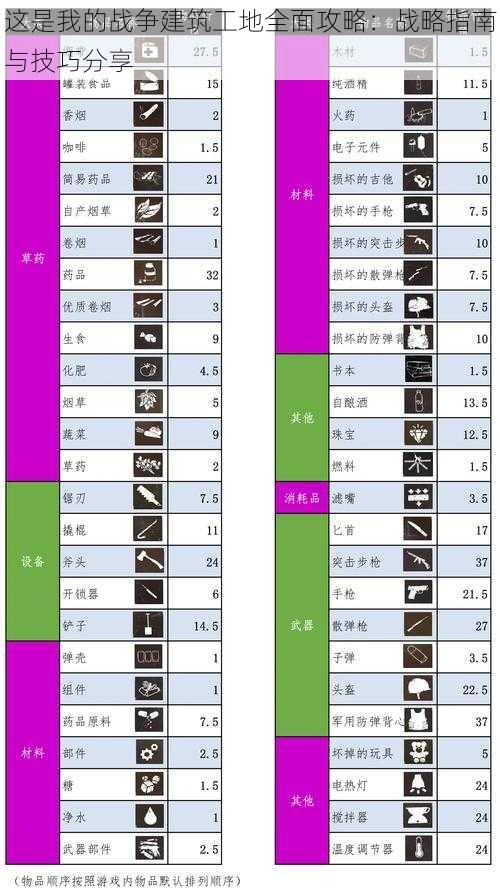 这是我的战争建筑工地全面攻略：战略指南与技巧分享