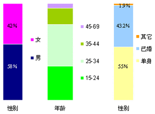 芭乐 app 官方网站人口统计：如何了解用户特征和行为？