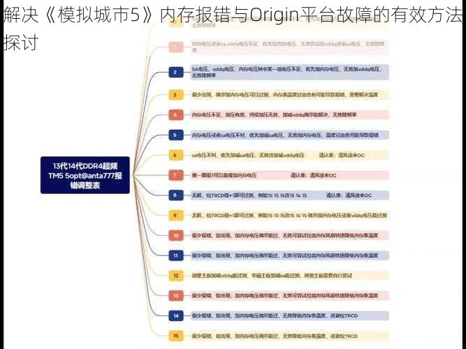 解决《模拟城市5》内存报错与Origin平台故障的有效方法探讨