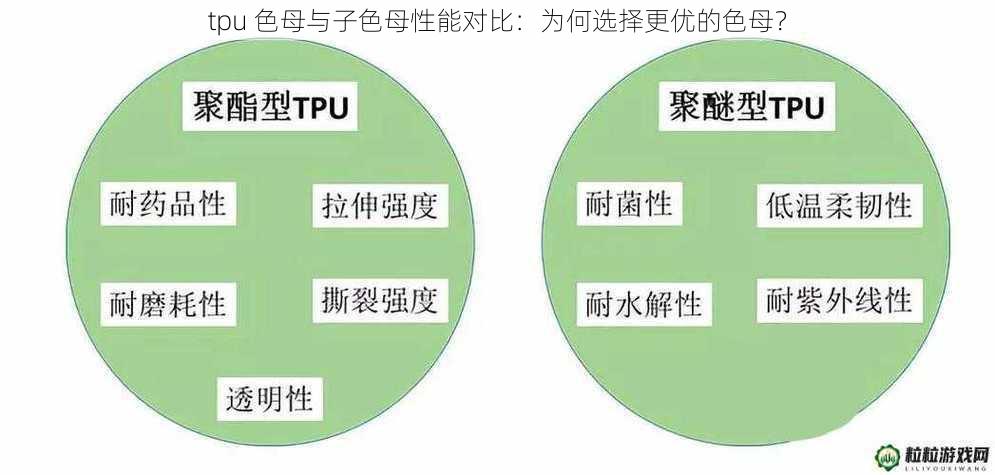 tpu 色母与子色母性能对比：为何选择更优的色母？