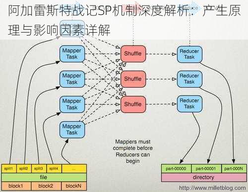 阿加雷斯特战记SP机制深度解析：产生原理与影响因素详解