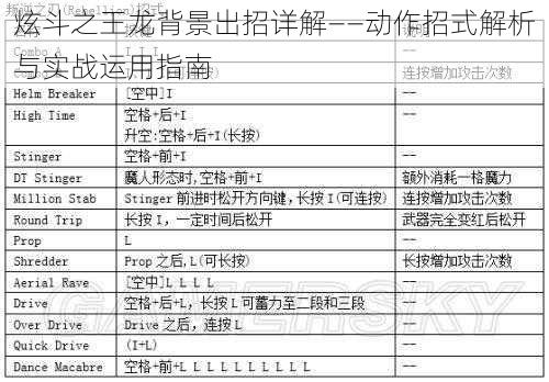 炫斗之王龙背景出招详解——动作招式解析与实战运用指南