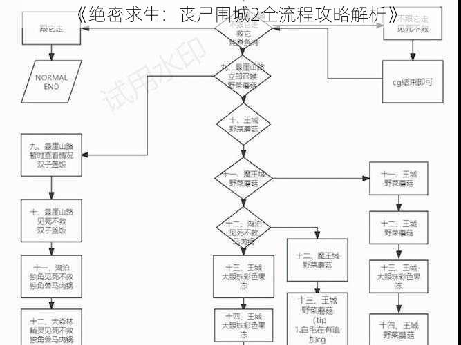 《绝密求生：丧尸围城2全流程攻略解析》