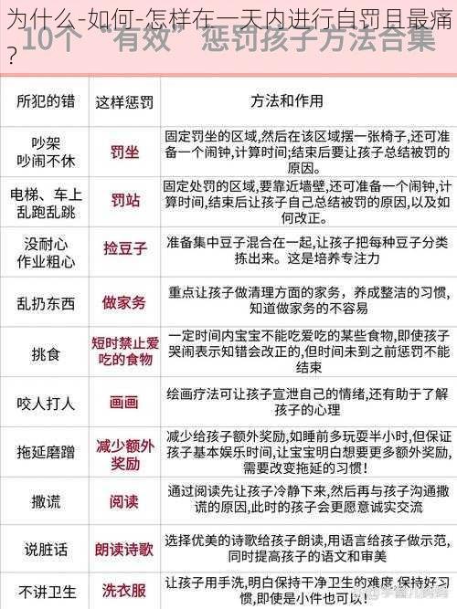 为什么-如何-怎样在一天内进行自罚且最痛？