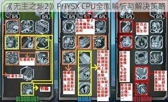 《无主之地2》PHYSX CPU全面解析与解决策略