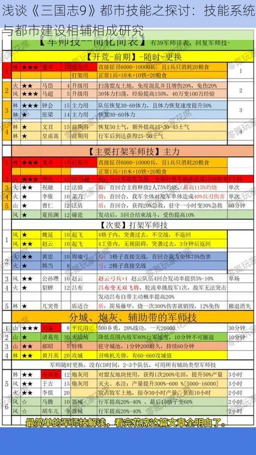 浅谈《三国志9》都市技能之探讨：技能系统与都市建设相辅相成研究