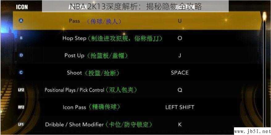 NBA 2K13深度解析：揭秘隐物全攻略