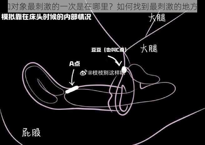 和对象最刺激的一次是在哪里？如何找到最刺激的地方？