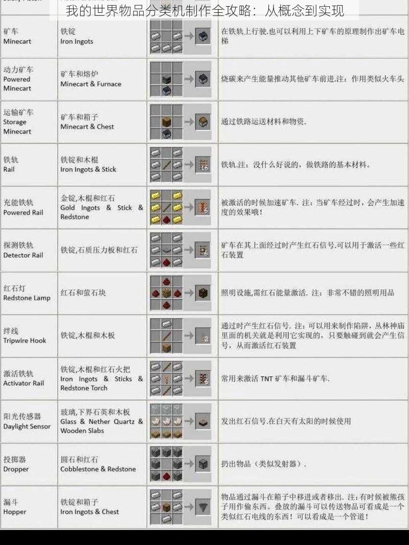 我的世界物品分类机制作全攻略：从概念到实现