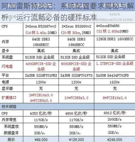 阿加雷斯特战记：系统配置要求揭秘与解析，运行流畅必备的硬件标准