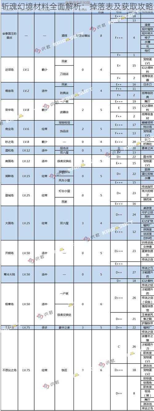 斩魂幻境材料全面解析：掉落表及获取攻略