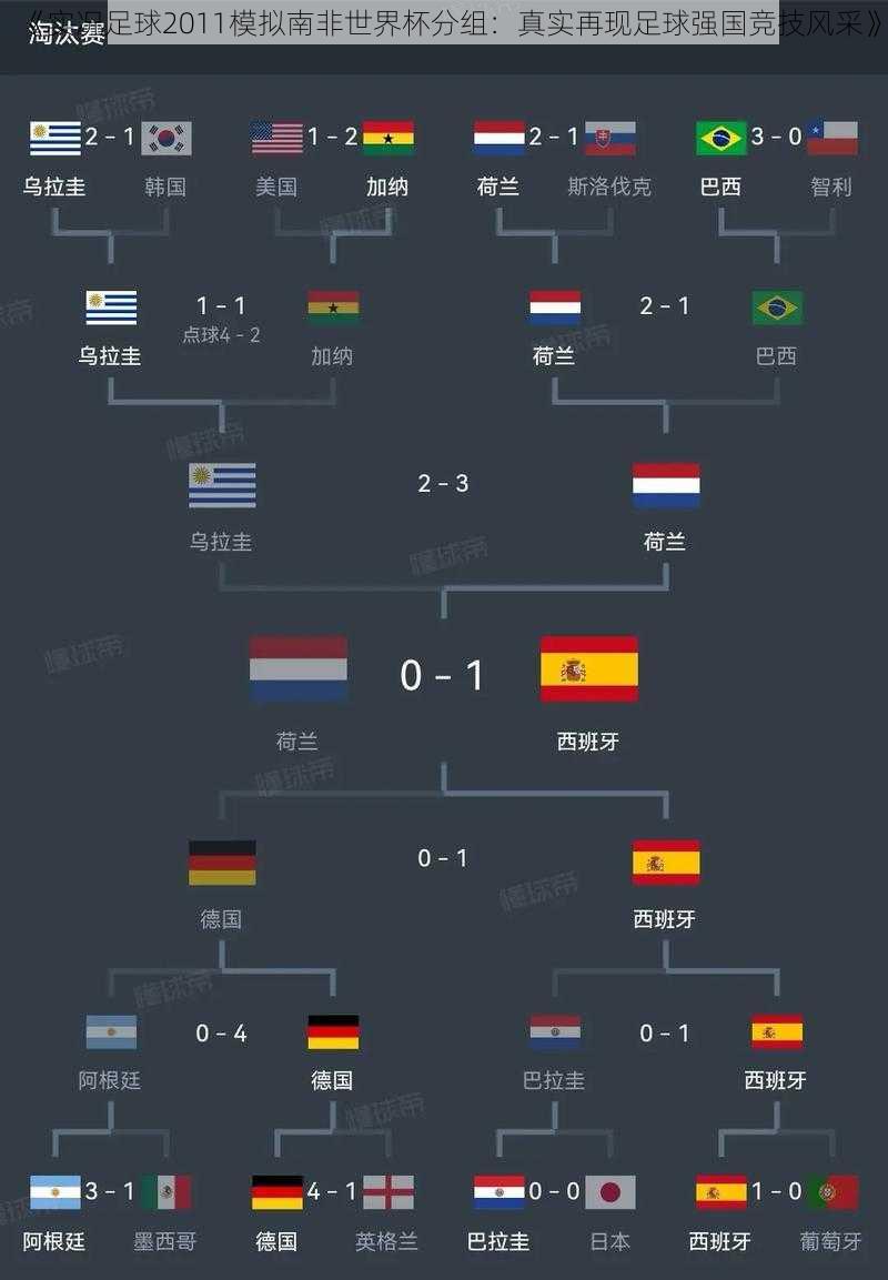 《实况足球2011模拟南非世界杯分组：真实再现足球强国竞技风采》