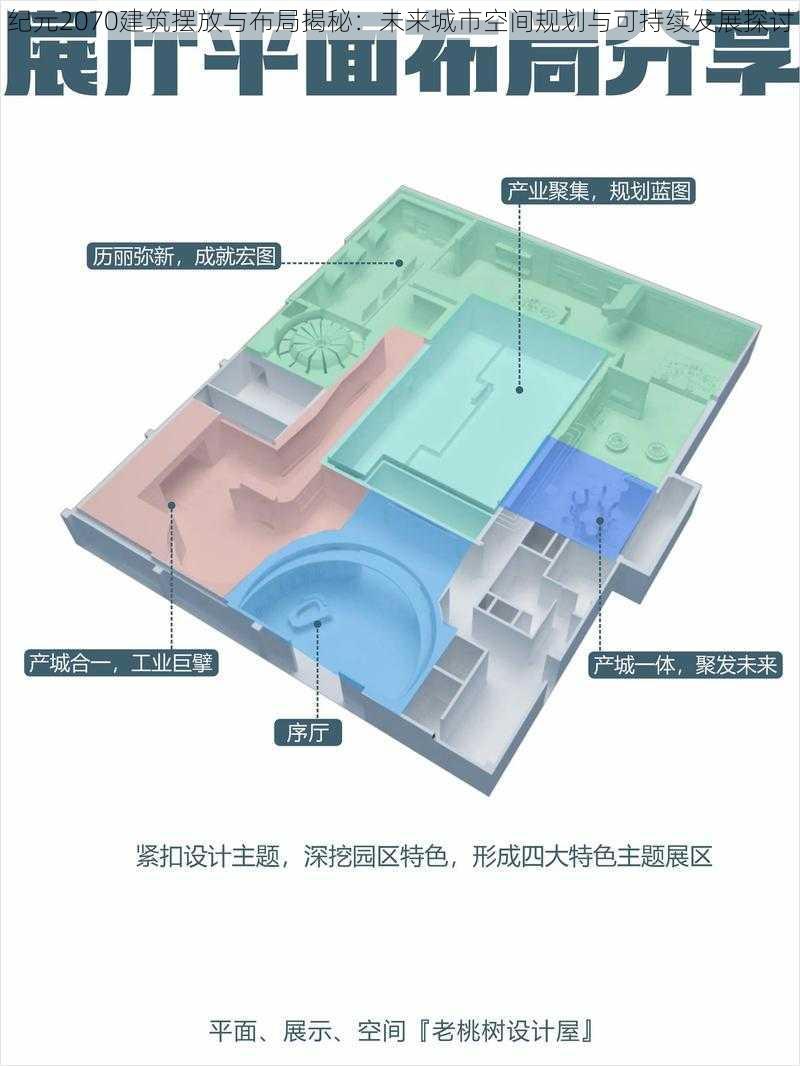 纪元2070建筑摆放与布局揭秘：未来城市空间规划与可持续发展探讨