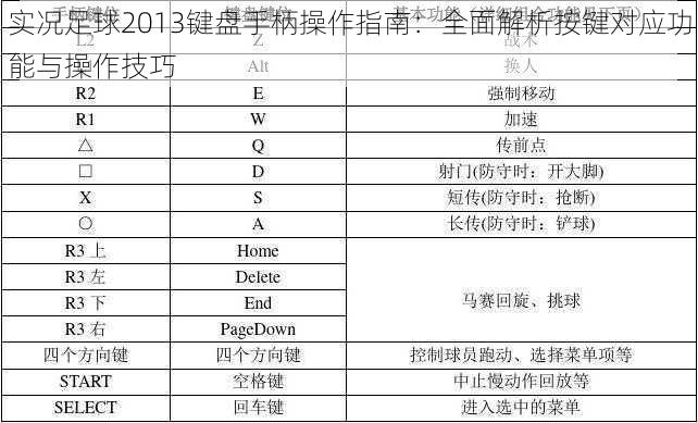 实况足球2013键盘手柄操作指南：全面解析按键对应功能与操作技巧