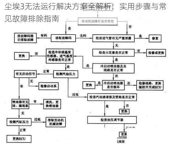 尘埃3无法运行解决方案全解析：实用步骤与常见故障排除指南