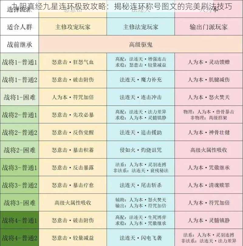 九阴真经九星连环极致攻略：揭秘连环称号图文的完美刷法技巧