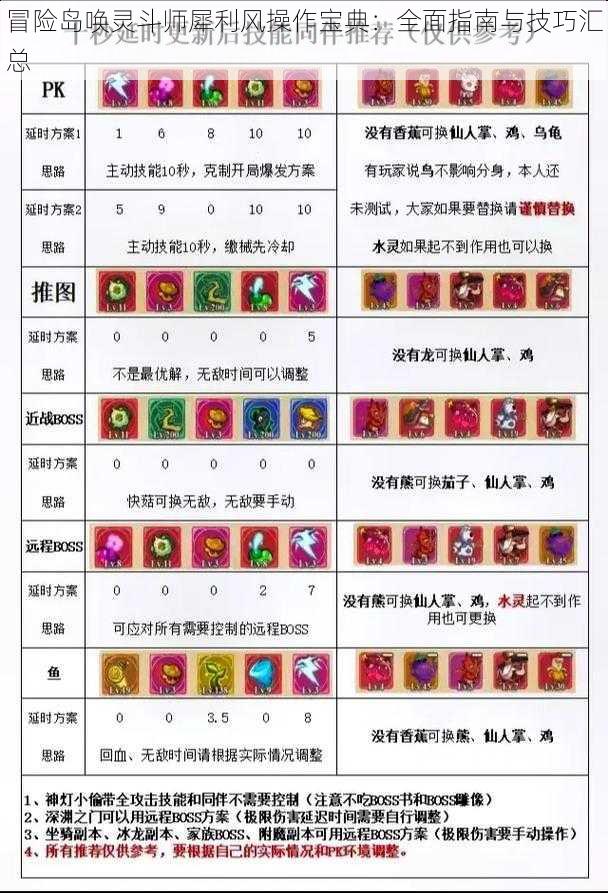 冒险岛唤灵斗师犀利风操作宝典：全面指南与技巧汇总