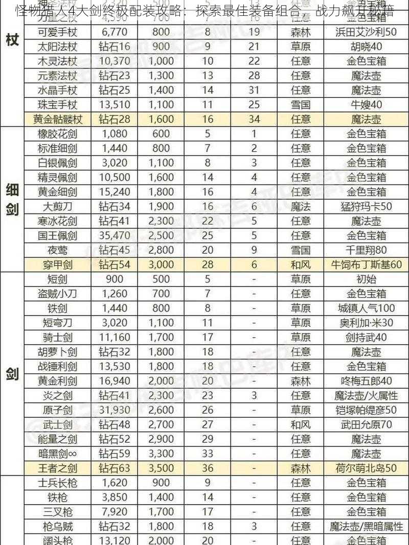 怪物猎人4大剑终极配装攻略：探索最佳装备组合，战力飙升秘籍