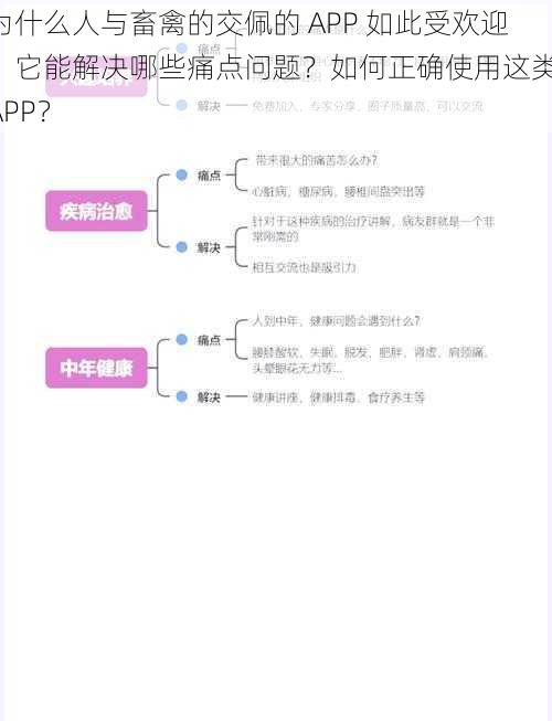 为什么人与畜禽的交佩的 APP 如此受欢迎？它能解决哪些痛点问题？如何正确使用这类 APP？