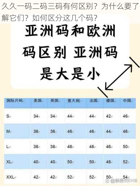 久久一码二码三码有何区别？为什么要了解它们？如何区分这几个码？