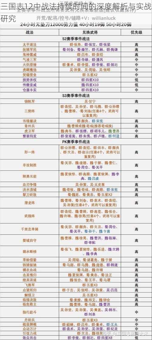 三国志12中战法持续时间的深度解析与实战研究