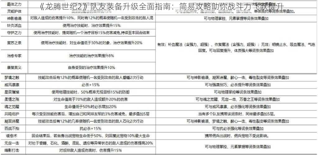 《龙腾世纪2》队友装备升级全面指南：简易攻略助你战斗力飞跃提升