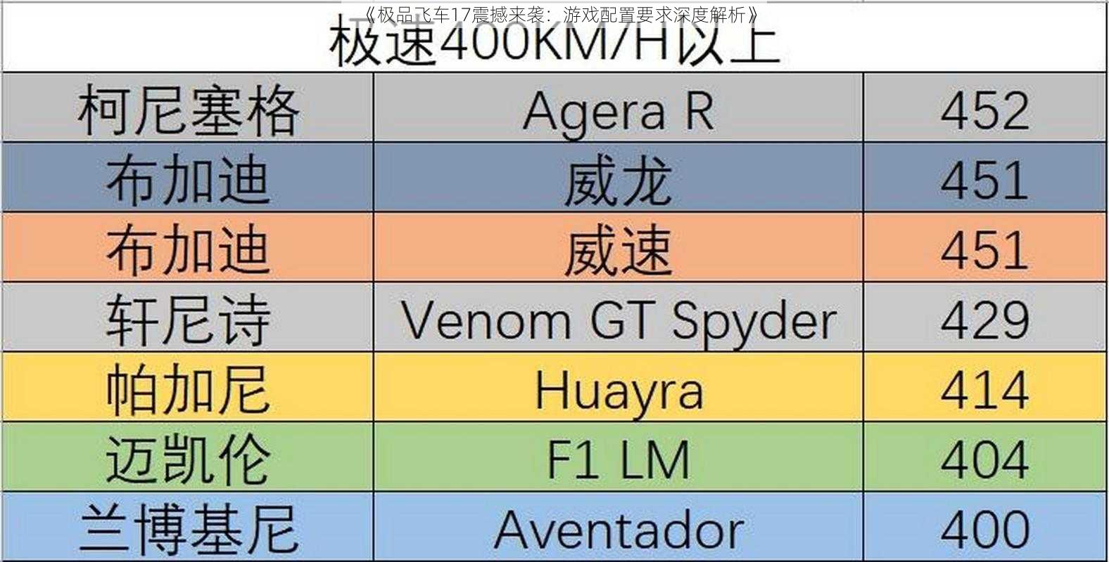 《极品飞车17震撼来袭：游戏配置要求深度解析》