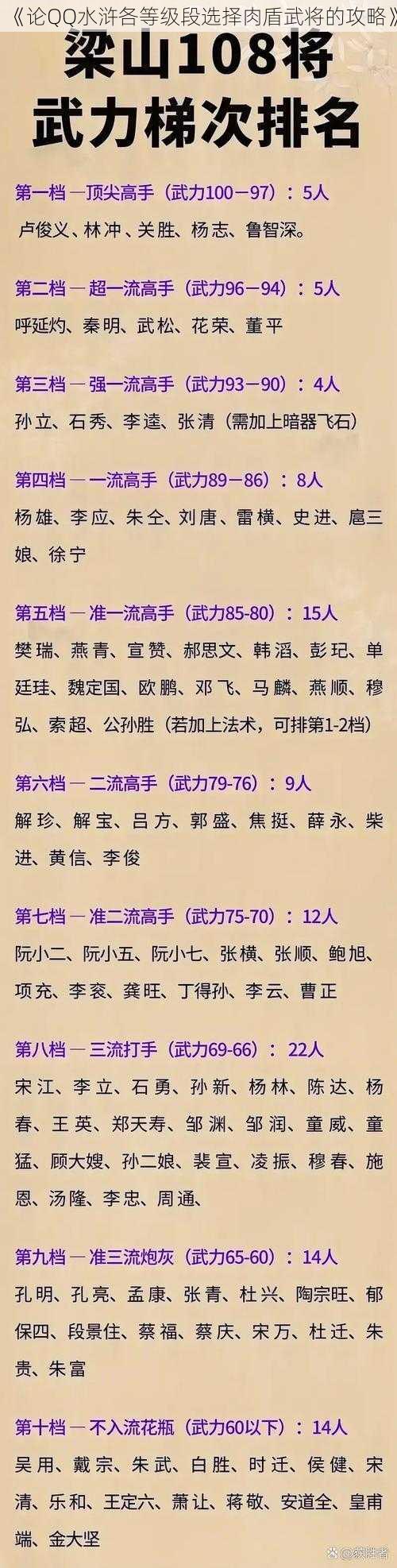 《论QQ水浒各等级段选择肉盾武将的攻略》