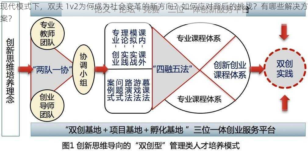 现代模式下，双夫 1v2为何成为社会变革的新方向？如何应对背后的挑战？有哪些解决方案？