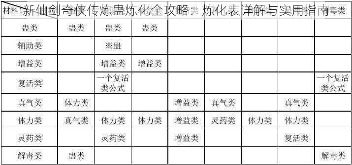 新仙剑奇侠传炼蛊炼化全攻略：炼化表详解与实用指南