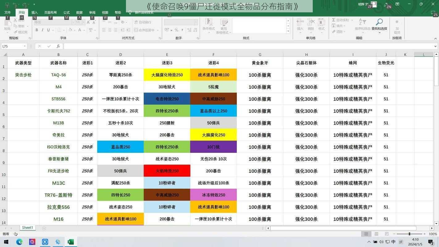 《使命召唤9僵尸迁徙模式全物品分布指南》